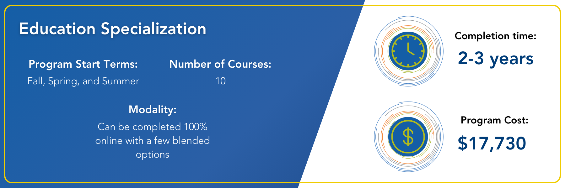 Education Specialization